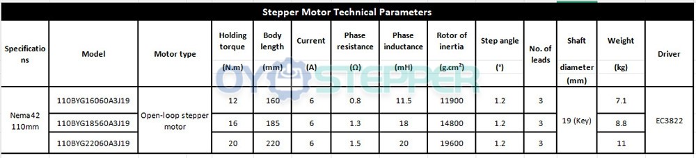 Nema 42 110mm 3 Phase Stepper Motor 12/16/20Nm 1.2° keyway Shaft For Heavy-Duty CNC Milling Machine